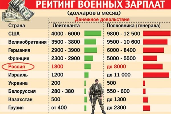 Дарк маркетплейс кракен