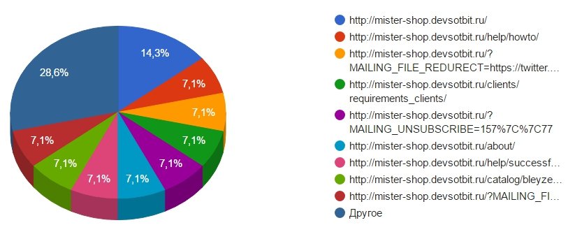 Kraken kraken link24 info