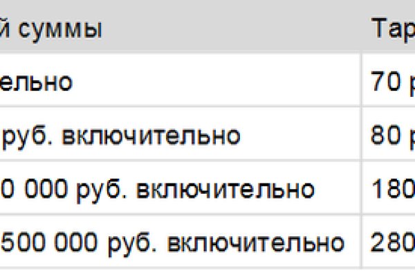 Кракен маркет онион