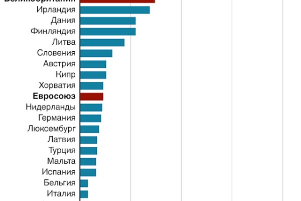 Кракен магазин kraken clear com