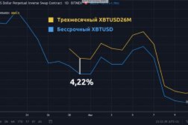 Kraken даркнет gigageek ru