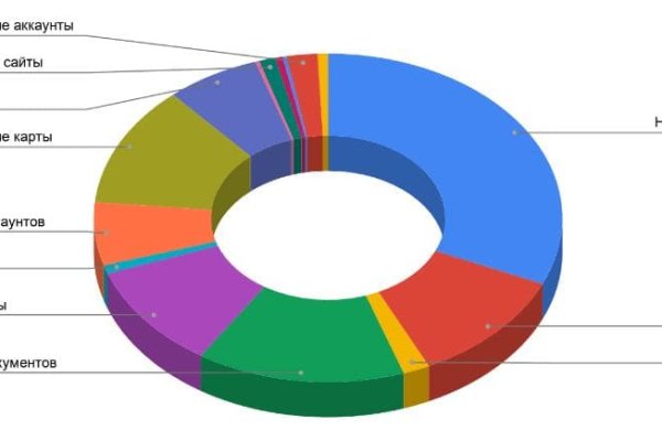 Кракен торговая kr2web in